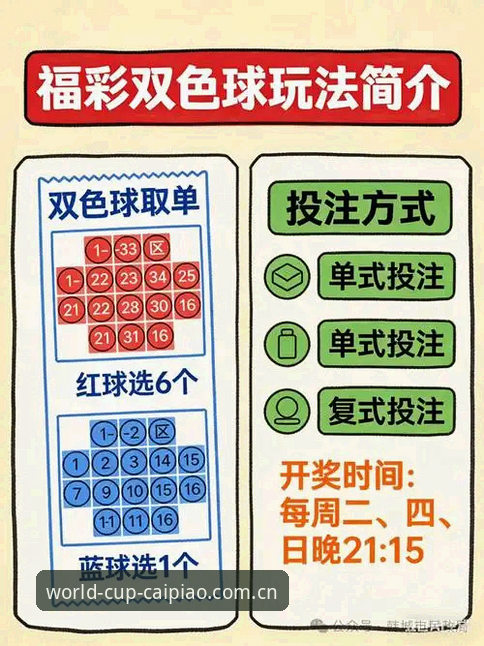 世界杯体彩购彩流程手机版 2026世界杯体彩购彩流程手机版最新动态:老用户手把手教你快速上手